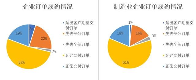 经管观点 | 疫情之下，海外客户会终止合作还是提供帮助？