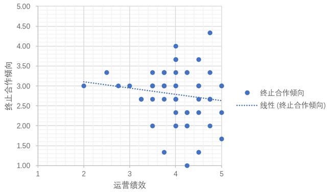 经管观点 | 疫情之下，海外客户会终止合作还是提供帮助？