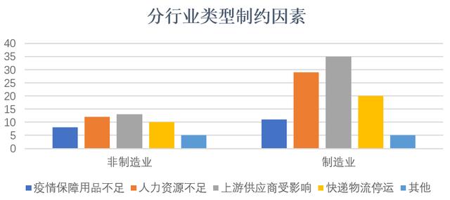 经管观点 | 疫情之下，海外客户会终止合作还是提供帮助？